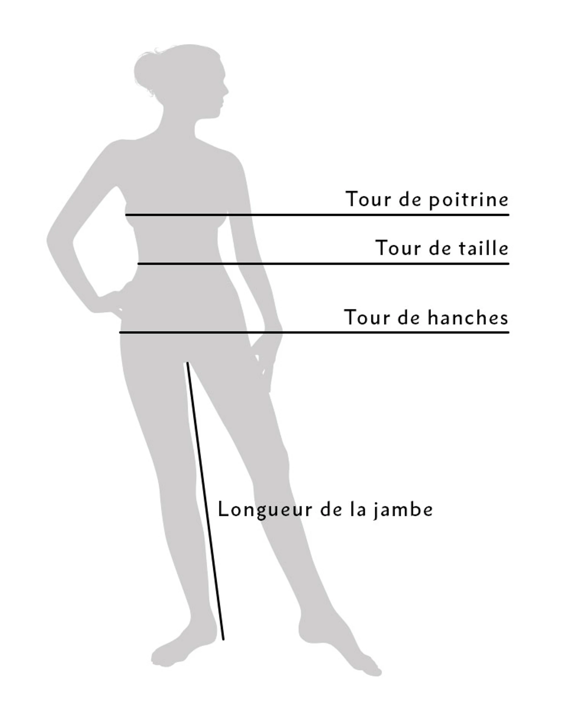 Votre taille idéale Guide des tailles CECIL